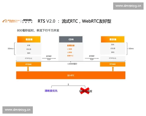 提升赛事直播流畅度的关键技术与优化策略解析 - 副本